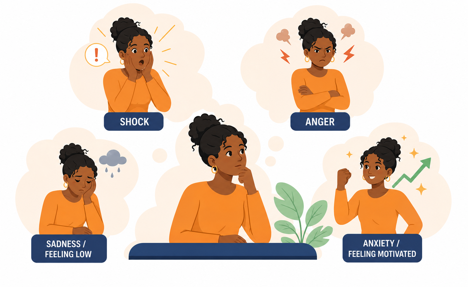 Four illustrated characters showing different emotional responses to a Type 1 Diabetes diagnosis